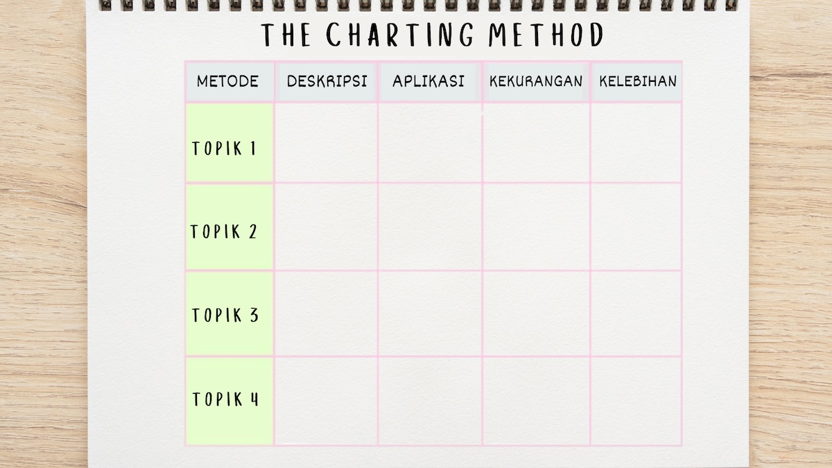 Contoh The Charting Method atau Metode Charting.